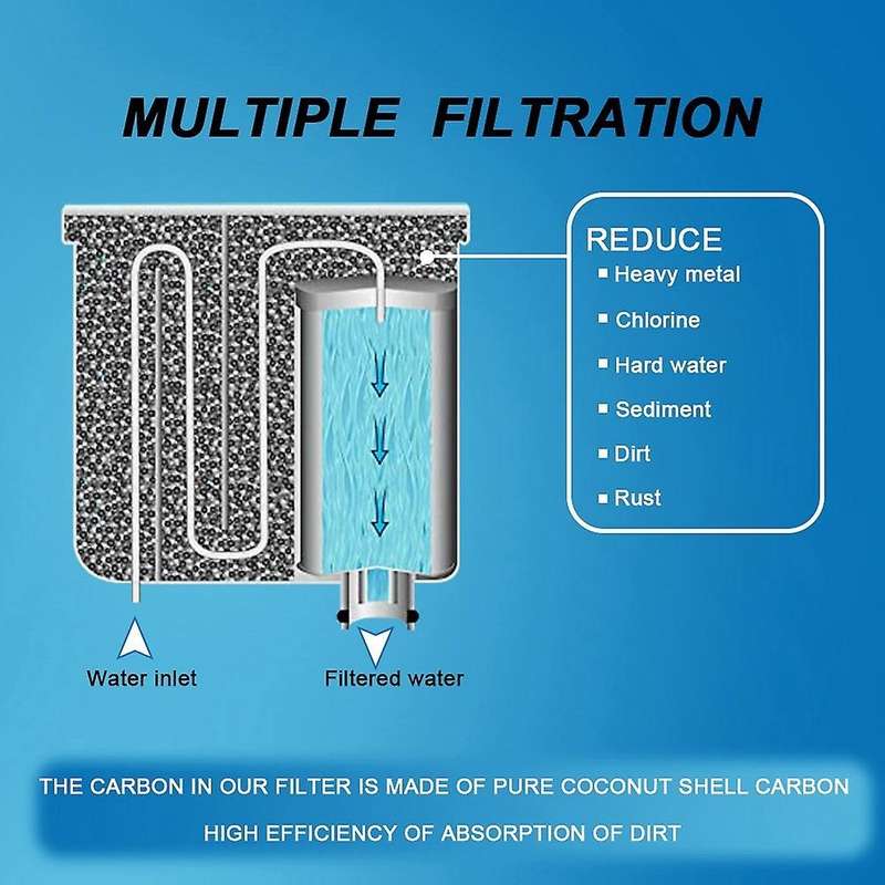 2PC Coffee Machine Water Filters for EP5360/10 HD8911 EP4010 M5479 EP3360 EP5333 for CA6903