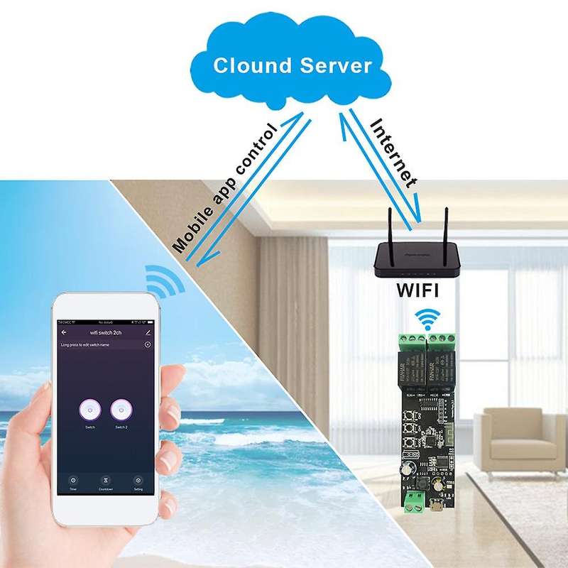 2Pcs 2CH Tuya APP Wifi Wireless DIY Smart Switch Module Smart Home Garage Universal Remote Relay for