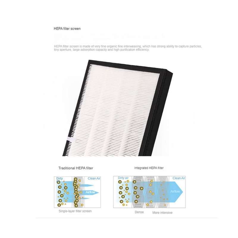 2pcs 310x240x35mm Hepa Filter Activated Carbon Filter for Kj20fe-nh3 Air Purifier Parts