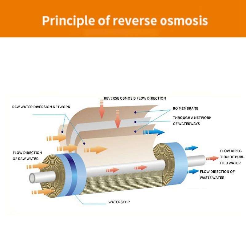 2PCS 400G Reverse Osmosis Filter for HID -3012-400G Membrane Water Filters Cartridges RO System Filt
