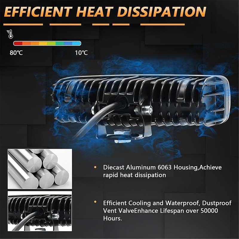 2PCS 6 Inch LED Light Bar, 80W Fog Light Off Road Lights Work Light Bar for Truck SUV ATV Boat Motor