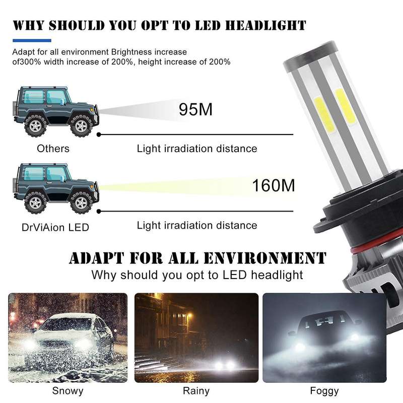 2PCS 6 Sides LED Headlight Kit H7 High Low Beam DOB LED Bulb Car Lighting 3000K 6000K 8000K Three Co