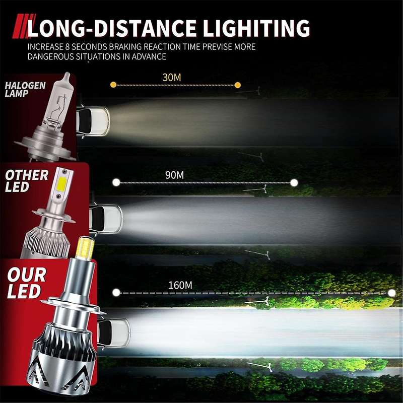 2Pcs Car Headlight Bulbs G5 H7 LED Canbus 12CSP 4 Sides 360 Degree Fog Light Bulbs 6500K Auto Lighti