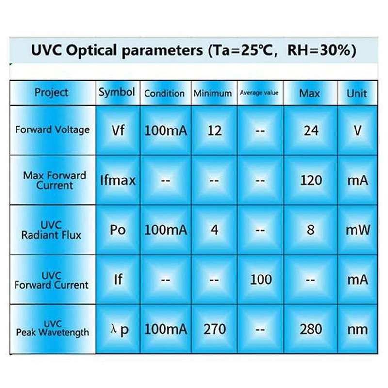 2Pcs DC12-24V UVC 270-280NM Ultraviolet Water Purifier Disinfection Pet Water Dispenser LED Disinfec