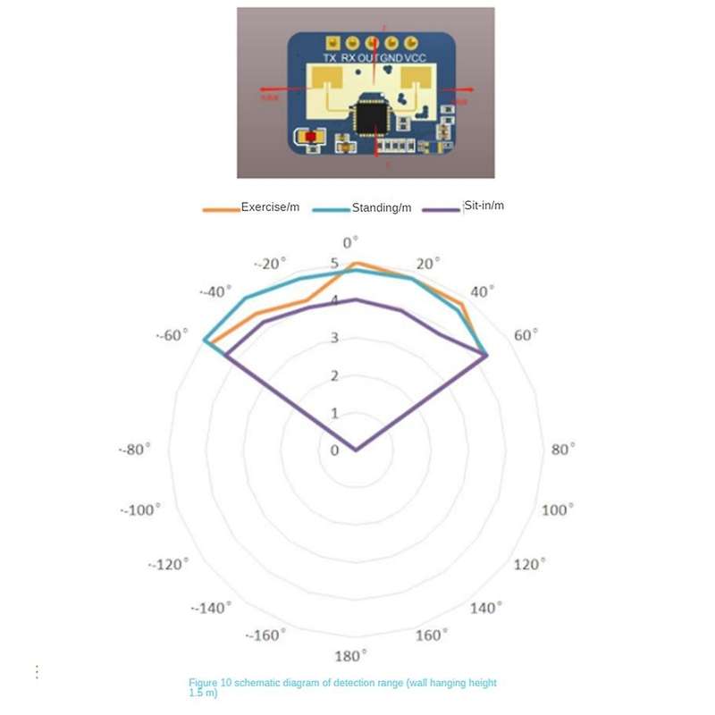 2Pcs HLK-LD2410C 24G Human Presence Sensor BT Function App Radar Sensing Module FMCW Millimeter Wave