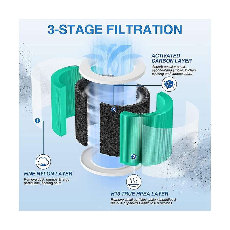 2pcs Hy1800 Replacement Filter for ///ioiow Air Purifier, H13 Ture Hepa Hy1800 Filter