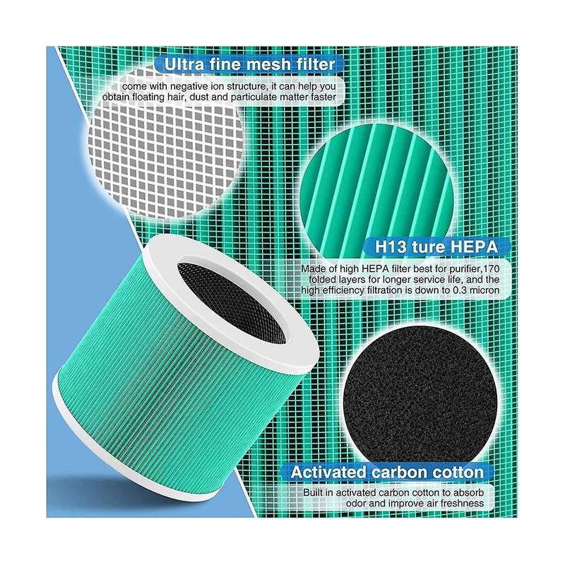 2pcs Hy1800 Replacement Filter for ///ioiow Air Purifier, H13 Ture Hepa Hy1800 Filter