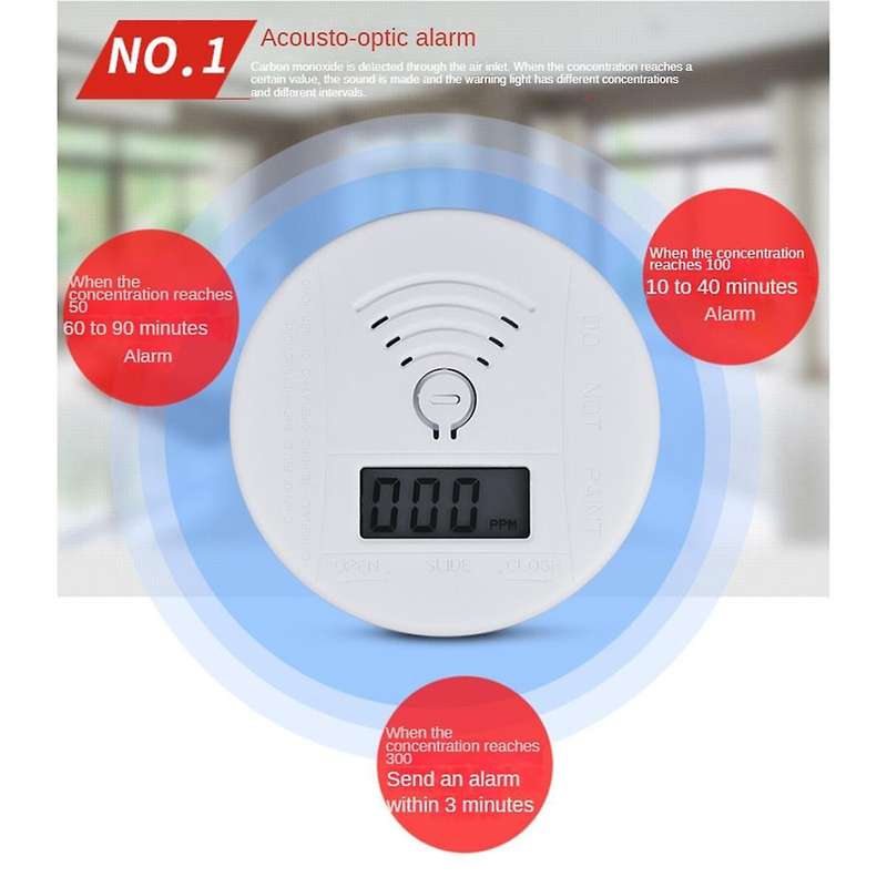 2PCS Mini Carbon Monoxide Alarm Smoke Detector CO Sensor Battery Alert Fire Sound Alarm for Home Sec
