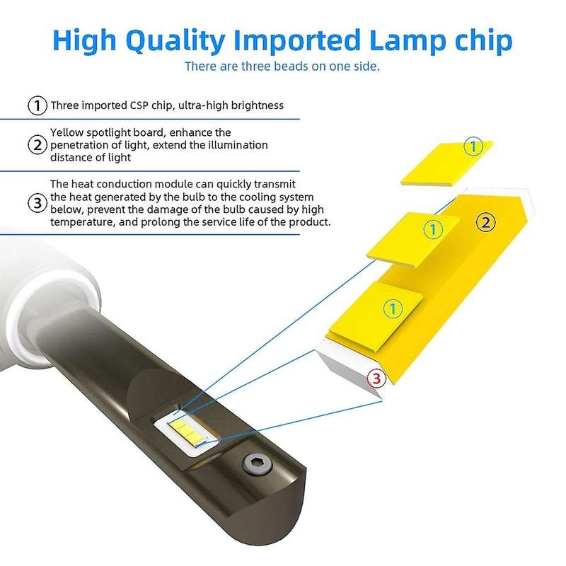 2Pcs P10 Car Led Headlight for Car H7 H4 with Csp Chips 6000K Lamp Car Head Bulbs(H7)