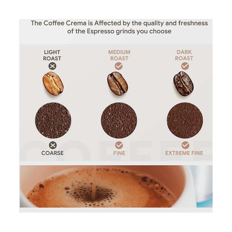 2pcs Reusable Coffee Adapter for Lumio Edg325 Machine Capsule Transfer Refillable Coffee Powder Hol