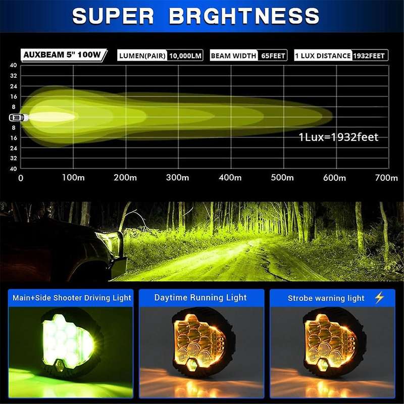 3 Inch Three Side Illuminated Work Lights LED Headlights for Truck Suv Boat Off-Road Vehicles ATV ,Y