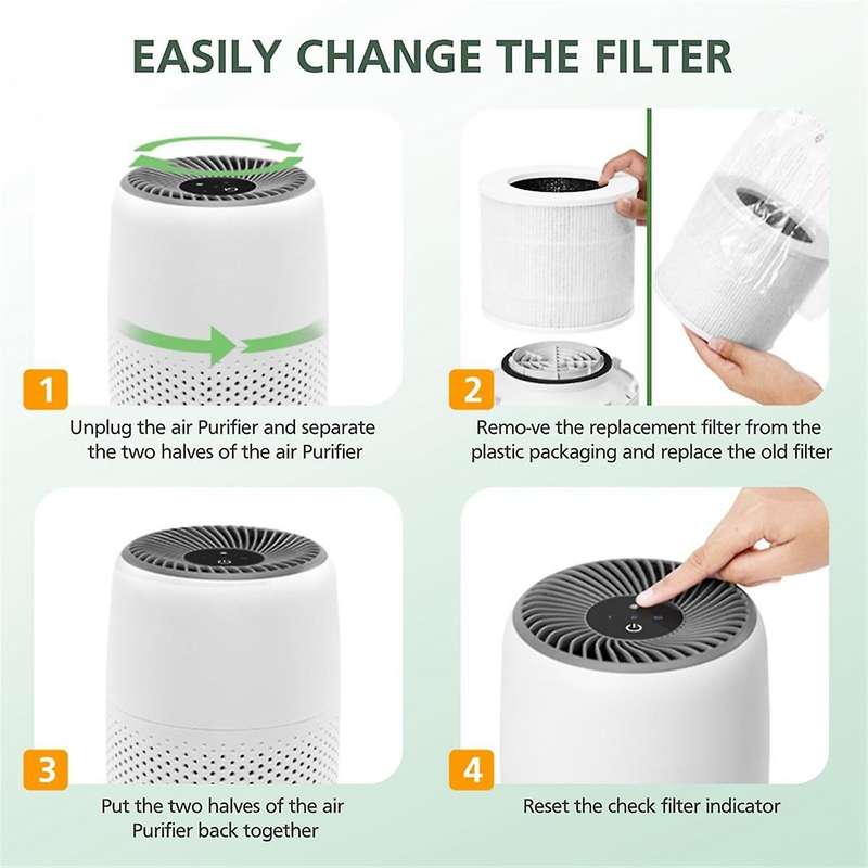 3 Pack Core Mini Replacement Filter Compatible for Core Mini Air Purifier, 3-IN-1 H13 True Hepa Air