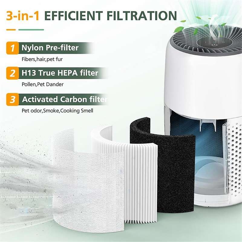 3 Pack Core Mini Replacement Filter Compatible for Core Mini Air Purifier, 3-IN-1 H13 True Hepa Air