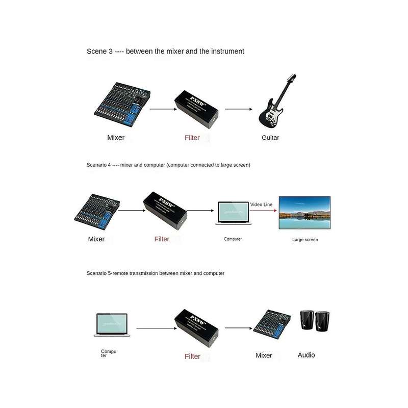3.5mm Aux Audio Noise Filter Audio Isolator Current Sound Noise Isolator to Eliminate Audio Noise Co