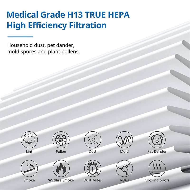 3000 Replacement Filters Compatible with A DOCTOR 3000 4in1 Home Air Purifier,H13 True HEPA and Extr