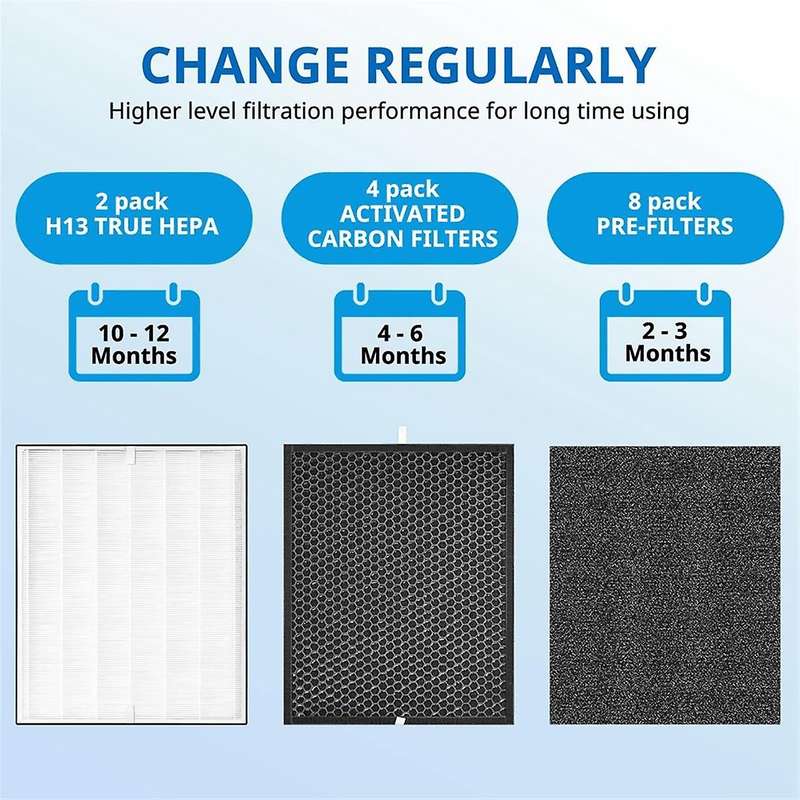 3000 Replacement Filters Compatible with A DOCTOR 3000 4in1 Home Air Purifier,H13 True HEPA and Extr