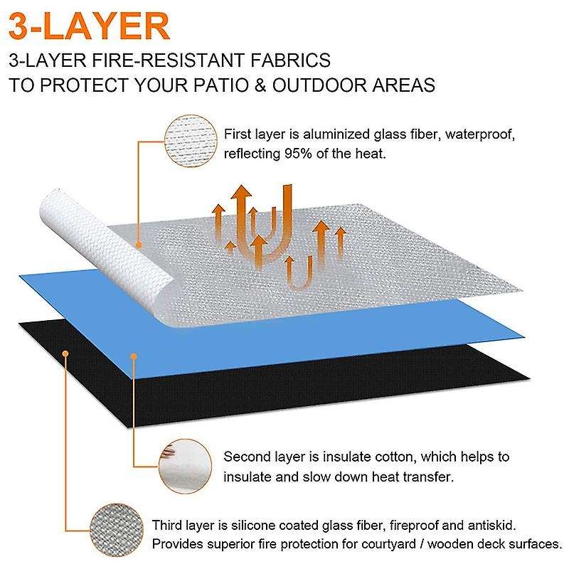 36 Inch Fire Pit Mat,Fiberglass Fireproof Mat for Wood Deck, Patio and Grass Round 3-Layer Heat Resi