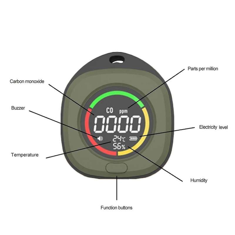 3-In-1 Portable Carbon Monoxide Detector, Professional Accurate Rechargeable Travel CO Detector with