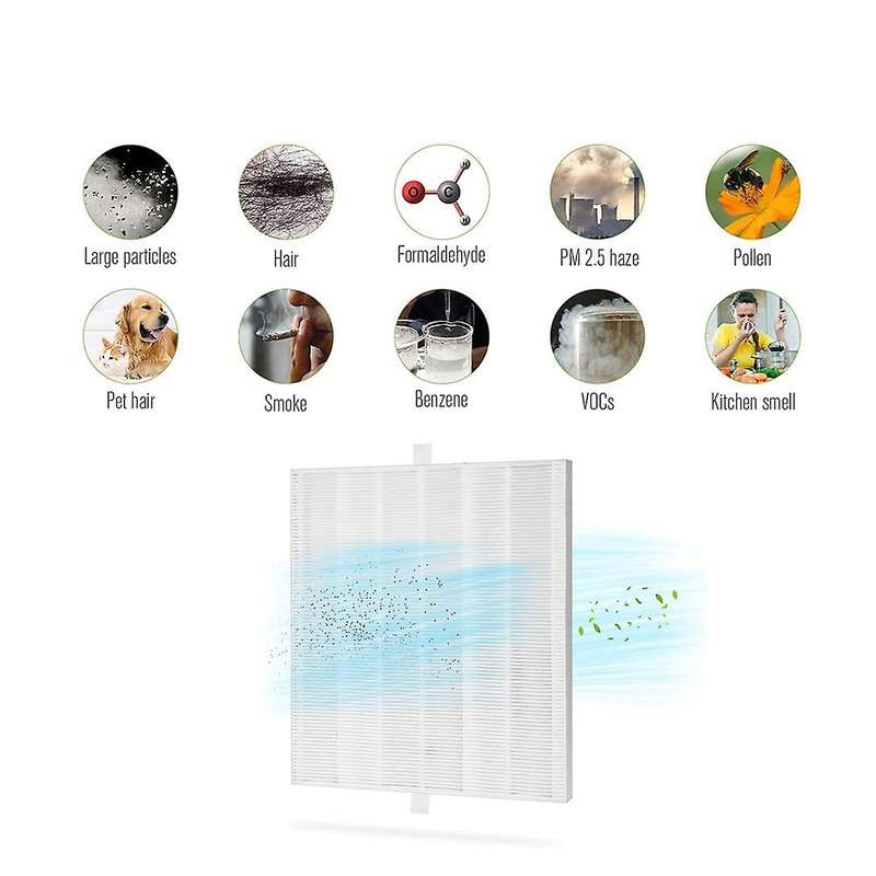 3-In-1 Replacement True HEPA Filter for AP-1512HH Mighty Air Purifier Accessories Compare to Part 33