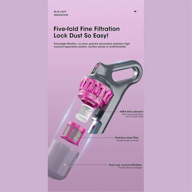 3-in-1 Wireless Vacuum Cleaner with Uv Sterilization, Mite and Dust Removal for Car Bed Household Mi