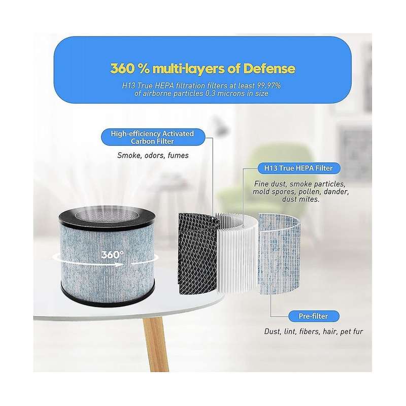 3pcs F100 H13 Premium True Hepa Replacement Filter Compatible for Instant Ap100 Air Purifier, H13 Gr