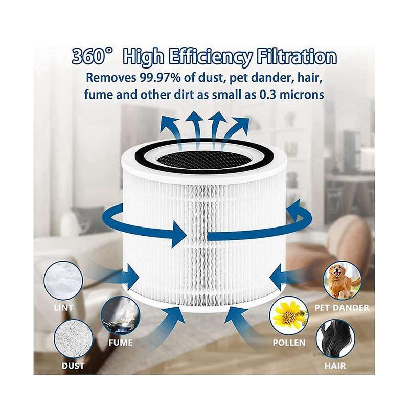 3pcs Hepa Filter for Air Purifier Core 300 Activated Carbon Filter Core 300 Air Purifier Filter Cor