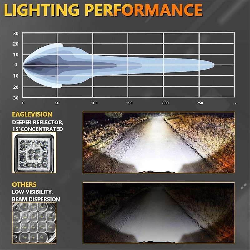 4 Inch LED Cube Light Pods, 160W 16000LM 9-30V LED Tractor Work Lights Fog Lights ATV UTV RV Boat C