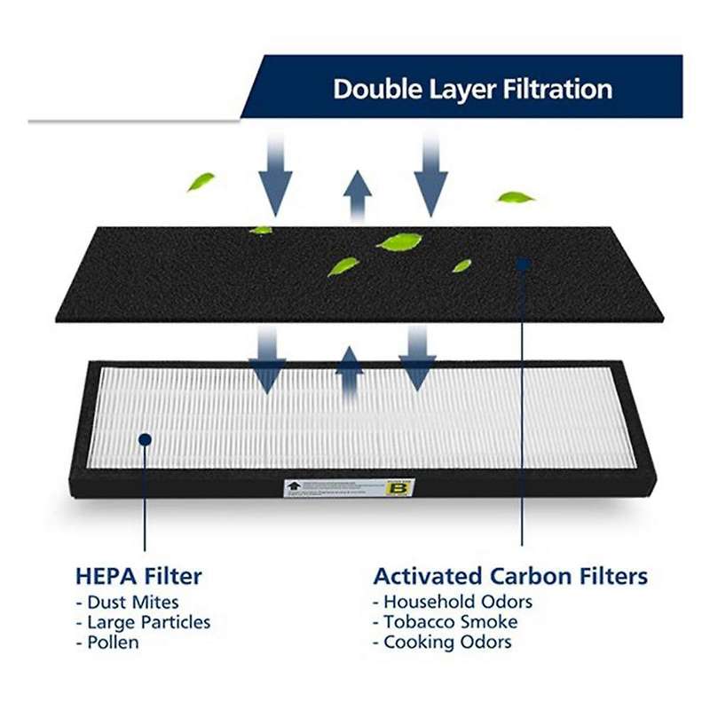 4 Pack Hepa Filter Replacement for GermGuardian AC5000 FLT5000 FLT5111 Purifier Filter Accessories
