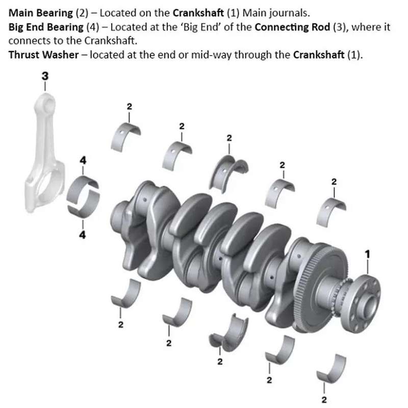 4 Pcs Crankshaft Thrust Bearing for Grand WK 3.0L 2011-2021 Part Number: 68147095AA Crankshaft Part