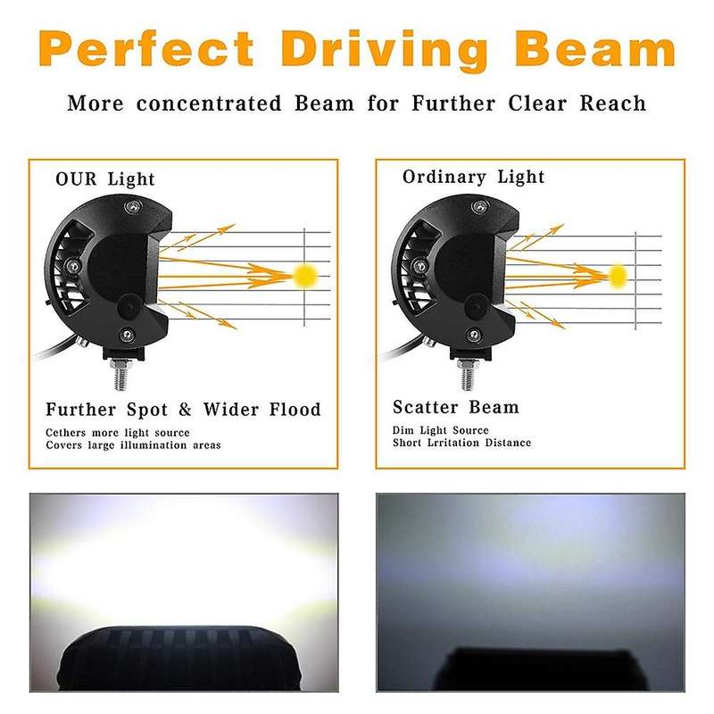 420W 42000LM Led Light Bar Car 20 Inch Spot Flood Combo Beam for Trucks ATV Tractor Work Light