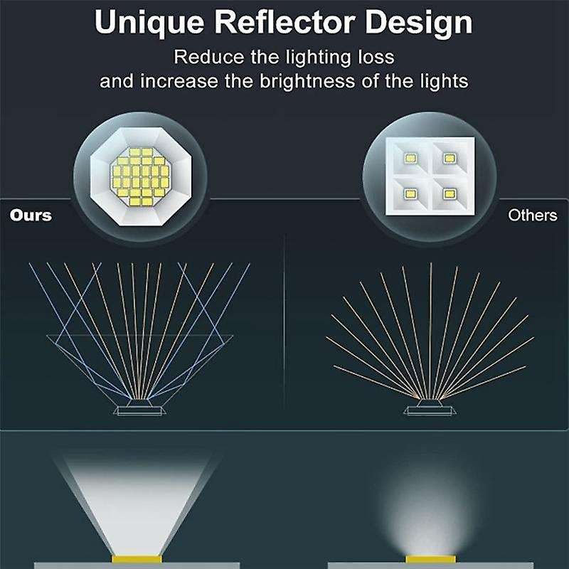48 LED Solar Light Outdoors Landscape Spotlights,2 in 1 Wireless Waterproof Solar Spot Lights for Ya