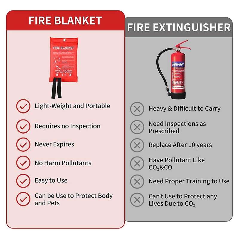 4PCS Emergency Fire Blanket for Home Extinguishing Blanket Fire Blankets for Home, Kitchen School Of