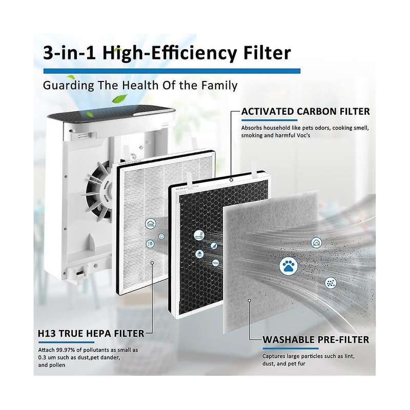 4pcs for Vital 100 Air Purifier Accessories Vital100-rf Replacement True Hepa High-efficiency Activ