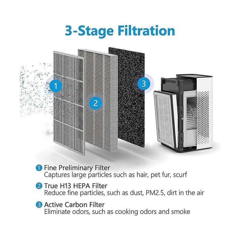 4pcs Replacement Filter for Ma-25 Air Purifier 3 In1 with Pre-filter H13 True Hepa Filter&activated