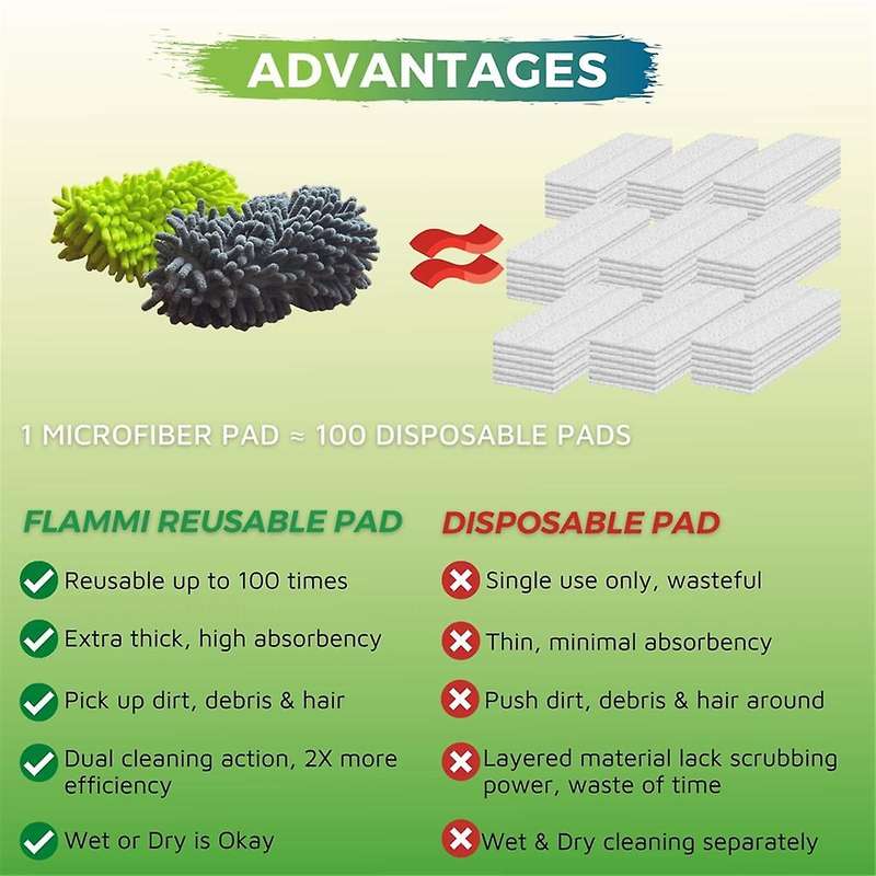 4PCS Reusable Mop Pad for Sweeper Wet Dry Mop Cloth Washable Refills Dust Mop Covers for Household C
