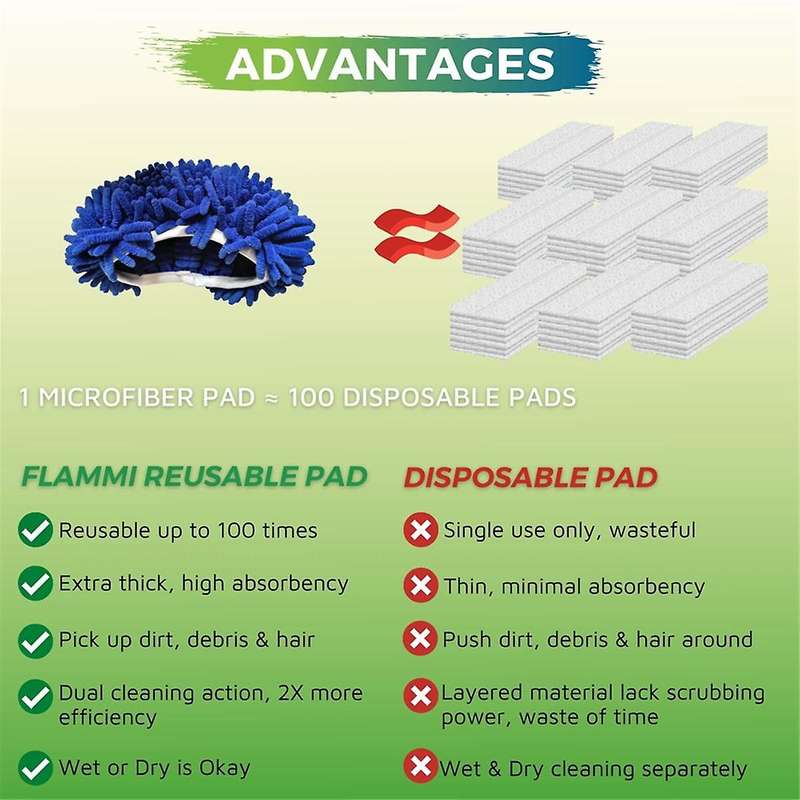 4PCS Reusable Cleaning Pad for Sweeper Mops Home Cleaning Refill Pad Wet&Dry Mopping Microfiber Mop