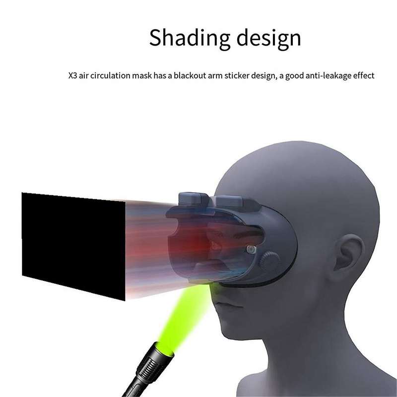 for Quest 3 Heat Dissipation and Pressure Relief Mask X3 Air Circulation Fan Decompression Face Cove