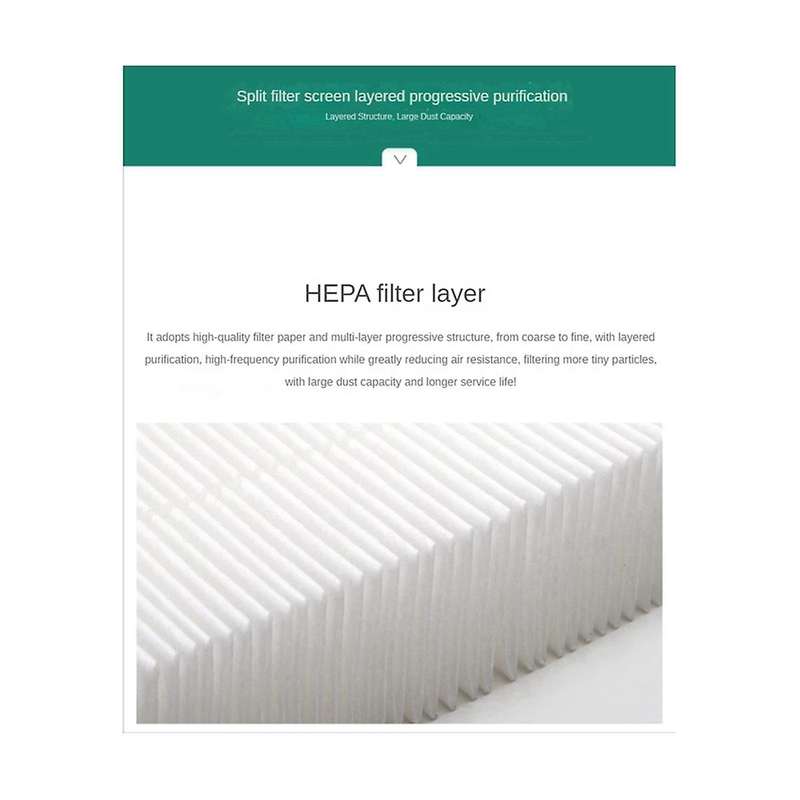 Fy3432 Fy3433 Model Filter Replacement Hepa Activated Carbon Filter for Air Purifier Ac3252 Ac3254 A
