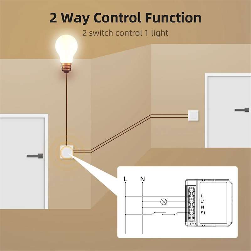 Graffiti Intelligent ZigBee Dimmer On/Off Dark Box Smart Switch APP Remote Dimming Multifunction Mod