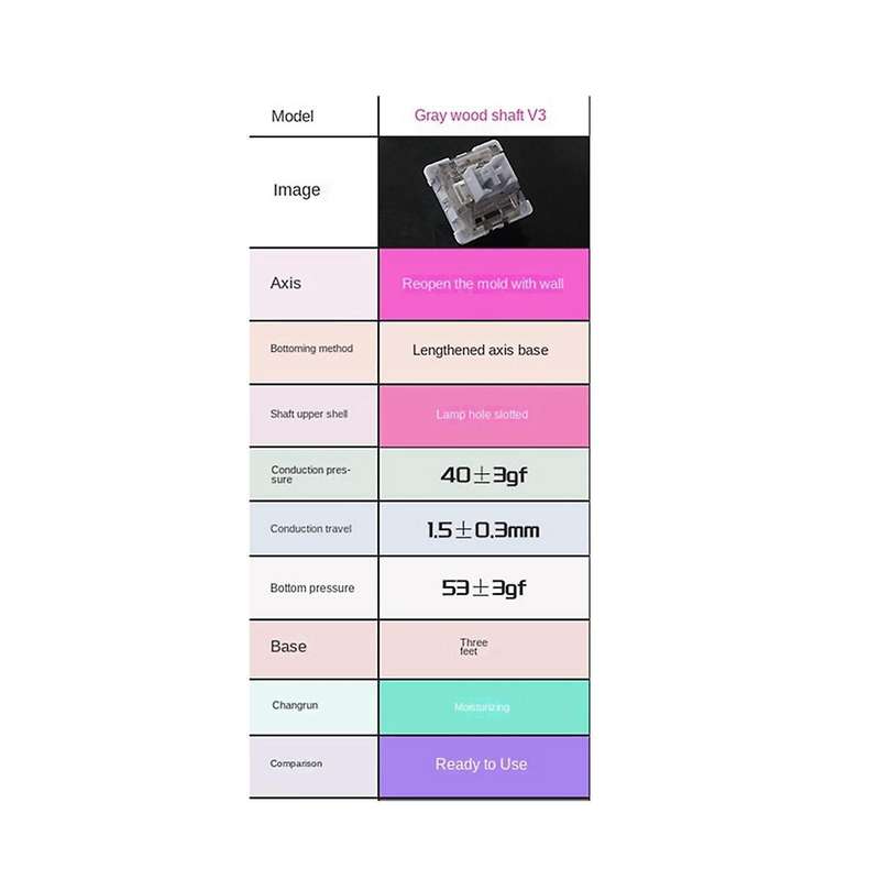 Gray Wood Shaft V3 Hot-swappable Linear Shaft Body 3-pin Mechanical Keyboard Shaft Body Diy Accesso