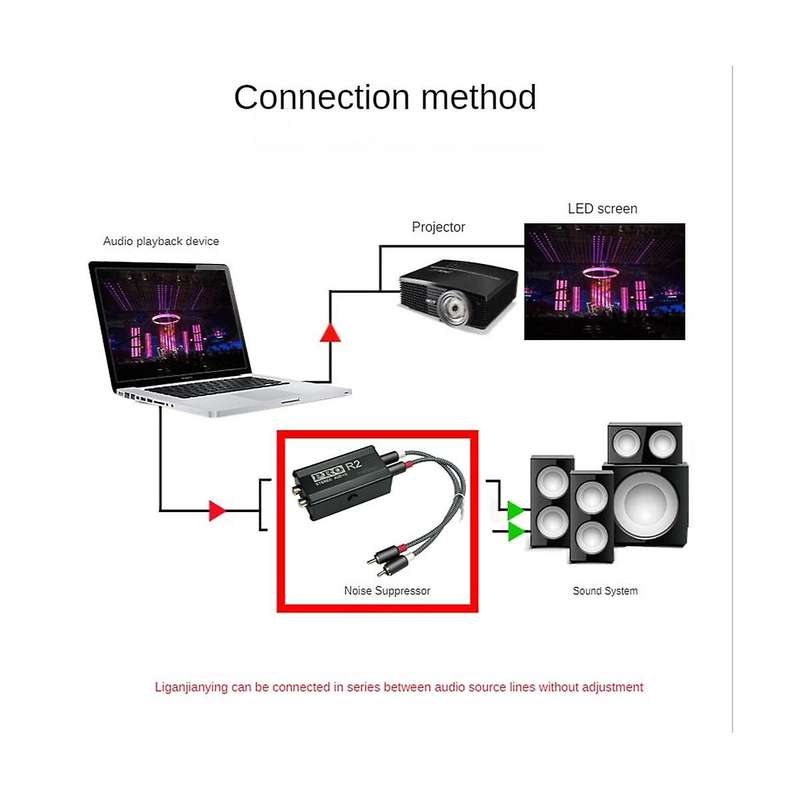 Ground Loop Audio Isolator Audio Noise Filter Rca Noise Suppressor Isolator Audio Signal Noise Redu