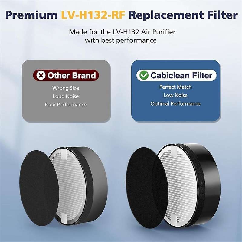 -H132 Replacement Filter for -H132 Air Puri-Fier Replacement Filter, 3-In-1 H13 True HEPA Filter