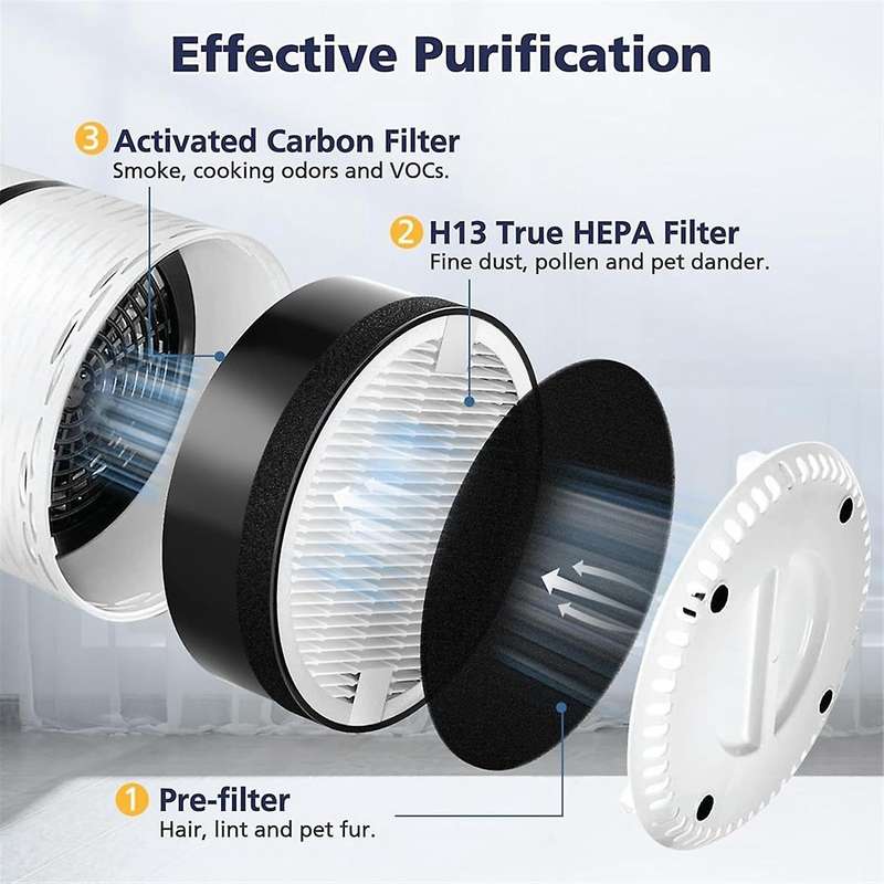 -H132 Replacement Filter for -H132 Air Puri-Fier Replacement Filter, 3-In-1 H13 True HEPA Filter