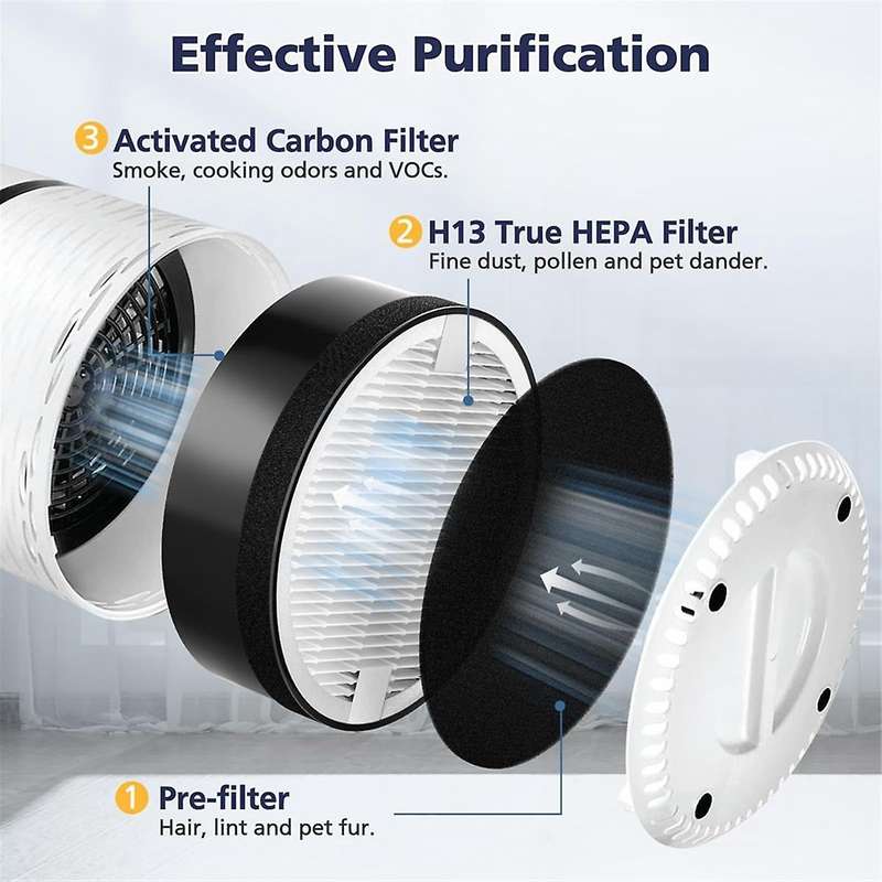 -H132 Replacement Filter for -H132 Air Purifier Filter 3-In-1 H13 True HEPA Filter Part -H132-RF