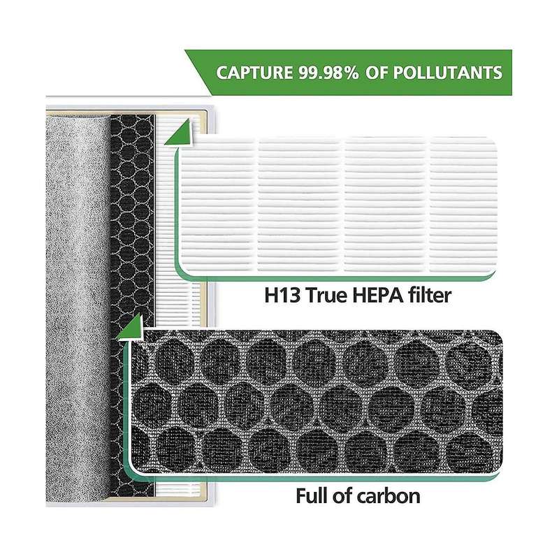 He601 Hepa Replacement Filter for Air Purifier 6 He601 & He602, He6fkpet, H13 True Air Filter Repla
