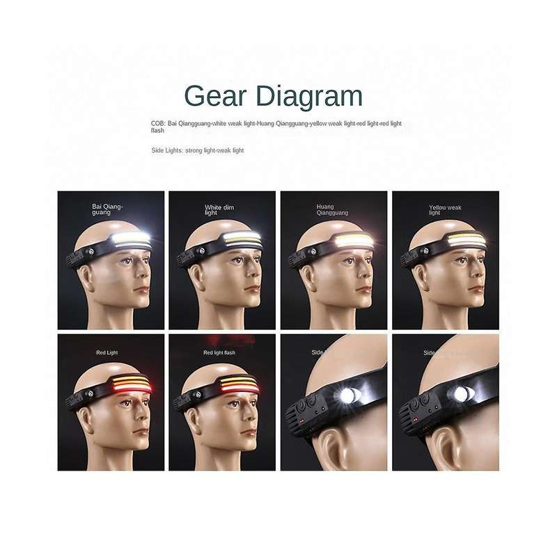 Head Flashlight Headlight Led Rechargeable Head Light Lamp Work Light Camping Searchlight Torch One