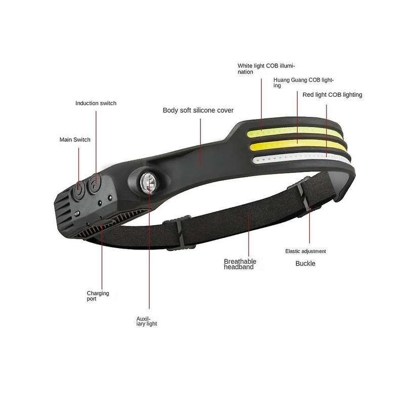 Head Flashlight Headlight Led Rechargeable Head Light Lamp Work Light Camping Searchlight Torch One