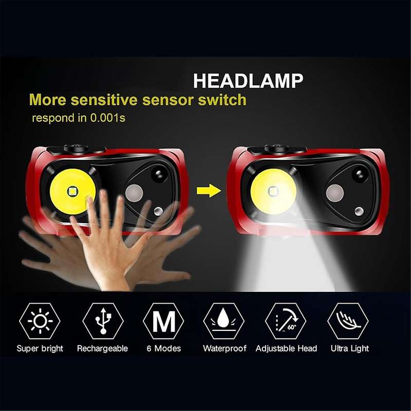 Head Light Rechargeable 2Pack,1000 Lumen Ultra-Light Bright LED Headlight with White Red Light,Wate