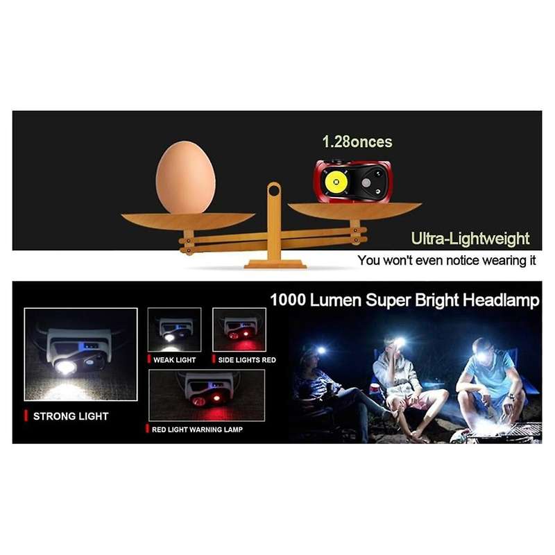 Head Light Rechargeable 2Pack,1000 Lumen Ultra-Light Bright LED Headlight with White Red Light,Wate