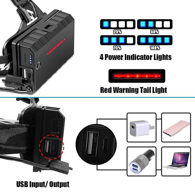 Headlights Super Bright Zoomable Headlamp 1800Lm XM-L T6 LED Waterproof Adjustable Head Lamp